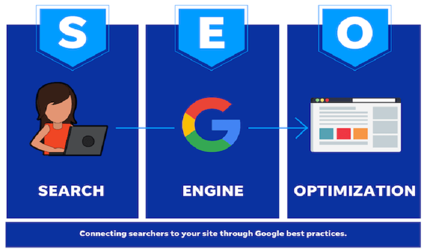 تکنیک‌های بهینه‌سازی موتورهای جستجو (SEO) برای وب سایت